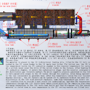 連續式炭化爐,鈉電負極材料炭化回轉窯,炭化爐設備