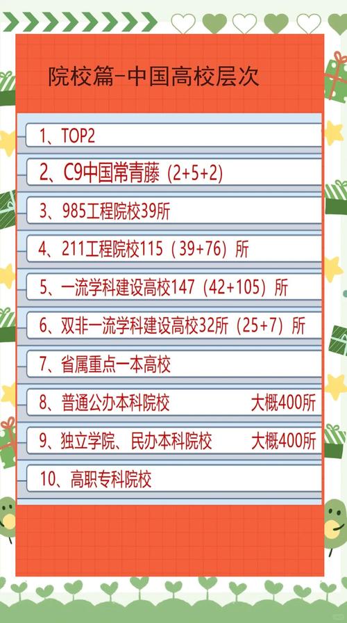 2025年正版资料免费大全和32所新大学来了与32所新大学来了多少学生